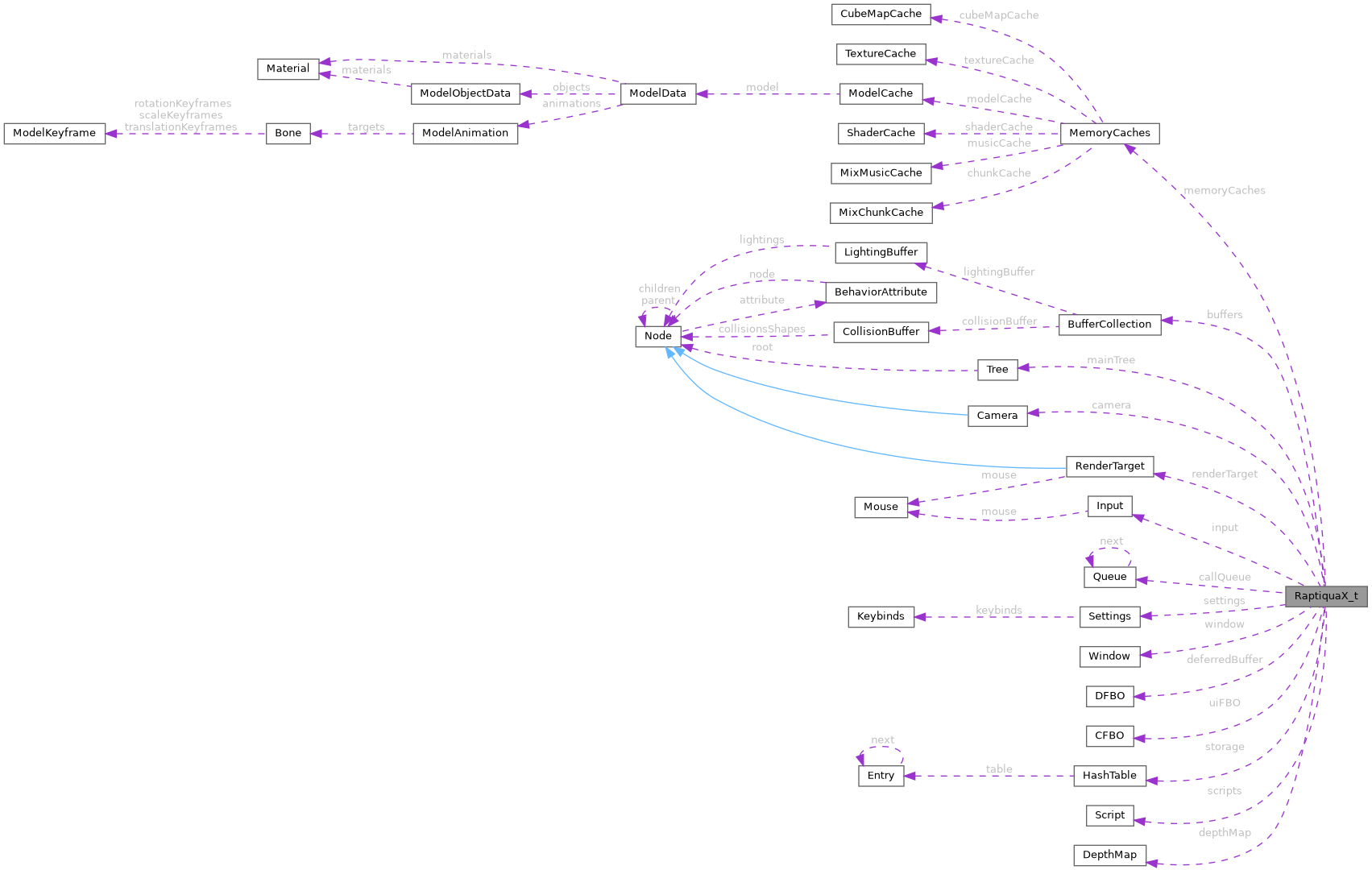 Collaboration graph